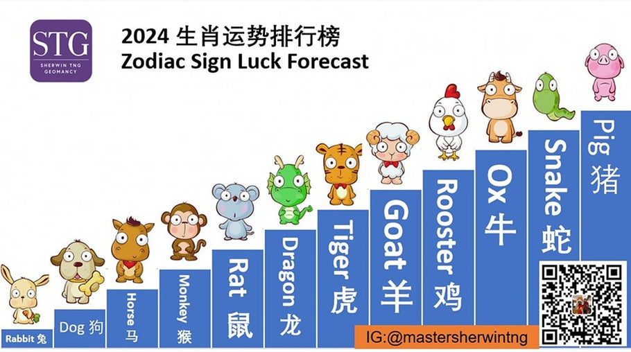 12 Chinese Zodiac Forecast For The Year 2024 by Master Sherwin