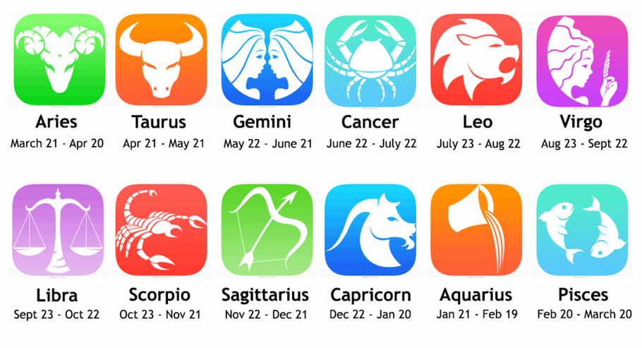Lucky Stone Based On Your Horoscope